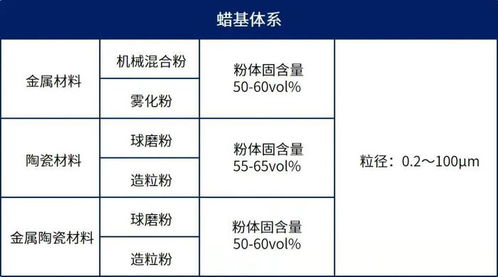 间接3D打印工艺 拓宽金属与陶瓷材料体系的革新之路