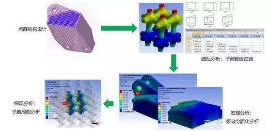 3D打印优化设计的完整流程 从理论到实践的核心步骤解析